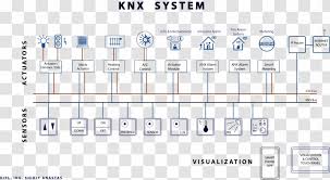 Knx programmable dimming control systems. Knx Home Automation Kits Lighting Control System Electrical Wires Cable Rectangle Building Transparent Png