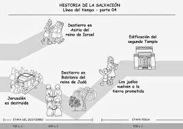 Pin De Gustavopese En Historia De La Salvacion Linea De Tiempo Biblia Libros De La Biblia Linea Del Tiempo