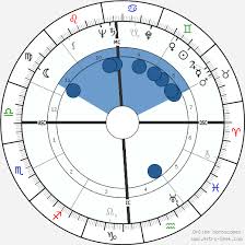 John F Kennedy Birth Chart Horoscope Date Of Birth Astro