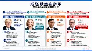 英国4年4位首相辞职_新浪新闻