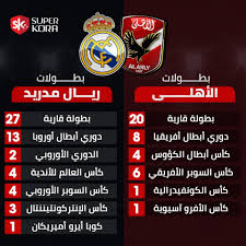 مشاهده اهداف وملخصات مباريات كرة القدم اليوم فى الدوريات الاوروبيه بجوده عاليه Ø§Ù„ÙŠÙˆÙ… Ø§Ù„Ø³Ø§Ø¨Ø¹ Ø¨Ø·ÙˆÙ„Ø§Øª Ø§Ù„Ø£Ù‡Ù„ÙŠ Ø¨Ø·ÙˆÙ„Ø§Øª Ø±ÙŠØ§Ù„ Ù…Ø¯Ø±ÙŠØ¯ Facebook