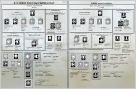 Messing With The Broken Force Org Chart Archive Bols