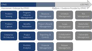 Applying Enterprise Architecture To An Epmo Process