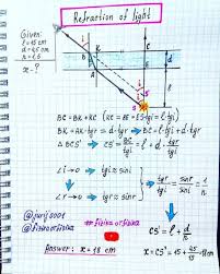 Refraction Of Light The Object Is At A Distance L 15 Cm From The Plane Parallel Glass Plate The Observe In 2020 Physics And Mathematics Physics Concepts Physics Notes