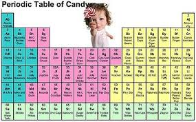 More Periodic Tableware Periodic Table Periodic Table Project Periotic Table