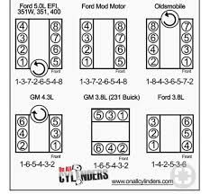 2011 ford f150 6.2 l upfitter wiring colors. 2011 Ford F150 6 2 L Upfitter Wiring Colors I Need A Pcm Wiring Schematic For A 2011 F150 With 6 2 Has Anyone Found The Wires That The Upfitter Switches Supply Power To