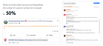 map no.1227 chuan qiao rd, pudong new area, shang hai, p.r.c. Lukoil Belarus Rocketdata Case Study