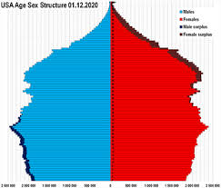 Over the last generation, the greater boston region has seen a major shift in the racial makeup of its population, according to a new report from the boston foundation. Demographics Of The United States Wikipedia