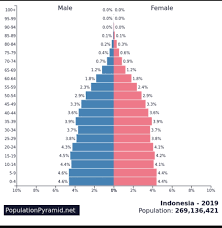 We did not find results for: Interaksi Antarnegara Asia Dan Negera Lainya Quiz Quizizz