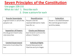 A system in which the residents vote to decide an issue. Basic Principles Of The Constitution Worksheet Promotiontablecovers