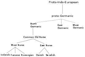 Danish Language Wikipedia