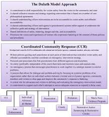 What Is The Duluth Model Domestic Abuse Intervention Programs