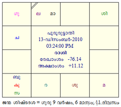 Daily Horoscope Natal Online Charts Collection