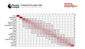 Teams comparison and statistics.premier league england. Ai Predicts English Premier League Results Here S The Final League Table Priyank Gada