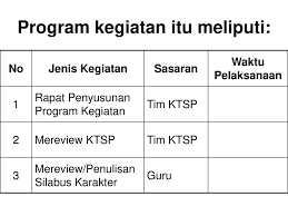 Apr 03, 2019 · program kerja tim pengembang sekolah lengkap dengan tupoksi ini akan menjadi bahasan saya pada postingan kali ini. Tim Pengembang Kurikulum Ppt Download