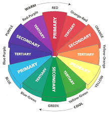 The Color Wheel And Your Color Palette Page 1 Extended