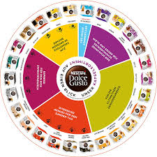 Antara jenis kopi yang ada ialah espresso intenso, cafe au lait, latte macchiato dan chococino. Amazon De Krups Kp 1009 Nescafe Dolce Gusto Piccolo Kaffeekapselmaschine Manuell Titanium