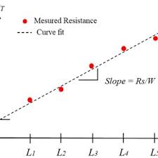 Saya ingin mengambil wang dia dan memulakan yayasan di atas nama julia. Pdf A Review Of Carbon Nanotube Field Effect Based Biosensors