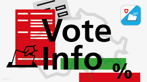 Informations pour les citoyens sur ch.ch. Votations Populaires