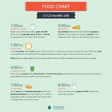 Healthy Food Chart For Your Kids Aged Between 1 2 Years