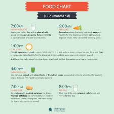 healthy food chart for your kids aged between 1 2 years