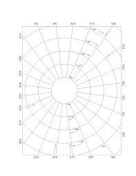 solved on a blank polar star chart found in canvas plot