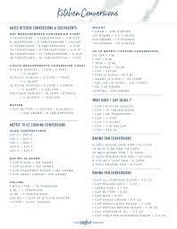 It has basic conversions for cups, to ounces, to tablespoon, to teaspoons, along with cooking temperatures for meat and a few other helpful goodies. Basic Cooking Measurements Handy Kitchen Conversion Chart Free