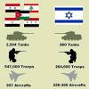 Se încheie războiul de yom kippur, israelul şi egiptul semnând un acord de încetare a focului. 1
