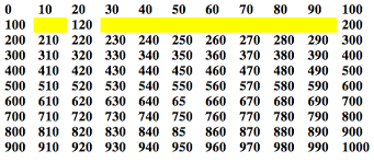 Rounding To Nearest 10 Or 100