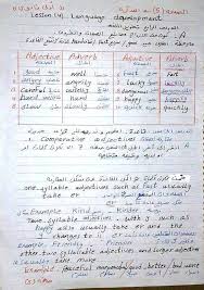 شرح الوحدة الأولي في مادة اللغة الإنجليزية