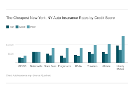 New york is home to one of the largest cities in the country, and its average car insurance rates are higher than in many states. Auto Insurance In New York City Ny Rates Coverage Autoinsurance Org