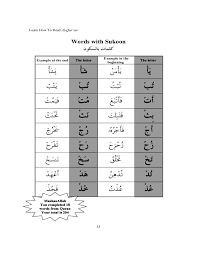 As you can see in the chart below, the sorani kurdish alphabet has some extra letters. Learn How To Read Al Qur An Free Download
