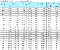 46 Complete Pipe Size And Schedule Chart