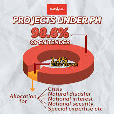 The pakatan harapan manifesto was unveiled on march 8, 2018. Dap Malaysia On Twitter In Our 2018 Election Manifesto Pakatan Harapan Promised To Implement Open Tenders As Extensively And Transparently As Possible Especially For Mega Projects We Have Kept Our Word Now
