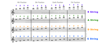 Violin Online Advanced Fingering Chart