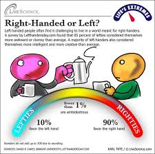 Life S Extremes Left Vs Right Handed Left Handed Problems Happy Left Handers Day Left Handed People