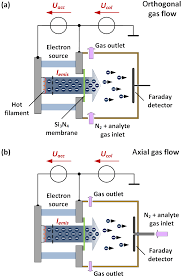 Which would otherwise be ejected into the atmosphere. Https Core Ac Uk Download Pdf 187694049 Pdf