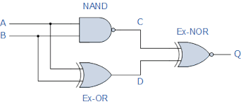 A.b or just simply ab. Boolean Algebra Tutorial And Boolean Algebra Examples