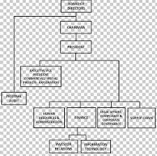 organizational chart company mining corporation png clipart