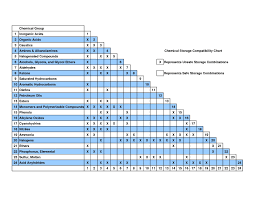 Chemical Compatibility Chart For Storage Bedowntowndaytona Com