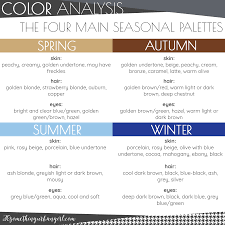 The portion of the eye we are concerned with during color analysis is primarily the iris, or the colored portion surrounding the pupil. Find Your Best Colors Men S Edition 30 Something Urban Girl