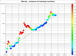 To begin with, the reward stood at 50 btc per block. Asic Resistance For Bitcoin 12 Month Chart Nanolytical Analytical And Consultancy Services