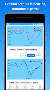 Grafice prețul petrolului explodează la un nou maxim al ultimilor profit ro. Free Download Peco Online Preturi Benzina Motorina Si Gpl Apk For Android