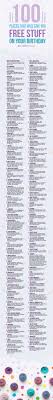 Get yourself checked into a spa and get a. Diy Life Hacks Crafts 100 Places That Will Give You Free Stuff For Your Birthday Diypick Com Your Daily Source Of Diy Ideas Craft Projects And Life Hacks