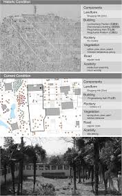 Beach and peach urban park. A Digital Information System For Cultural Landscapes The Case Of Slender West Lake Scenic Area In Yangzhou China Built Heritage Full Text