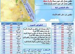وحدات درجات الحرارة وكيفية التحويل بينها. Ø·Ù‚Ø³ Ø§Ù„Ù…Ù†ÙŠØ§ Ø§Ù„Ø¬Ù…Ø¹Ø© 3 Ø£Ø¨Ø±ÙŠÙ„ 2021 Ø§Ù„Ù…ØµØ±ÙŠ Ø§Ù„ÙŠÙˆÙ…
