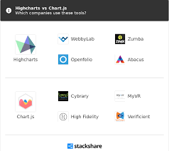Highcharts Vs Chart Js What Are The Differences