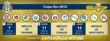 La copa de oro 2013 fue la vigésima segunda edición del máximo torneo de selecciones organizado por la confederación de fútbol asociación de norte, centroamérica y el caribe (concacaf por sus siglas en inglés). Pin On Infografias