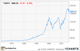 the only chart that matters during a stock market crash nasdaq