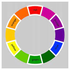 Opposite Colors Are Diagonally Opposite One Another On The Color Wheel Opposite Colors Create The Maximum Contrast With One Another You Can Cores Dicas Artes